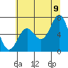Depoe Bay tide chart for Saturday, July 9, 2022