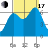 Depoe Bay tide chart for Saturday, September 17, 2022