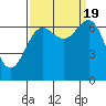 Depoe Bay tide chart for Monday, September 19, 2022