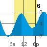 Depoe Bay tide chart for Thursday, October 6, 2022