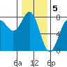 Depoe Bay tide chart for Thursday, January 5, 2023