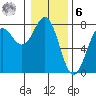 Depoe Bay tide chart for Friday, January 6, 2023