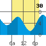 Depoe Bay tide chart for Sunday, April 30, 2023