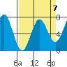 Depoe Bay tide chart for Friday, April 7, 2023