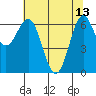 Depoe Bay tide chart for Saturday, May 13, 2023