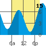 Depoe Bay tide chart for Monday, May 15, 2023