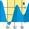 Depoe Bay tide chart for Saturday, May 6, 2023