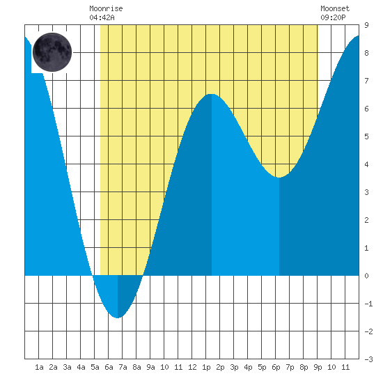 Depoe Bay tide chart for Saturday, June 17, 2023