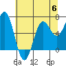 Depoe Bay tide chart for Tuesday, June 6, 2023