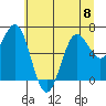 Depoe Bay tide chart for Thursday, June 8, 2023