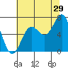 Depoe Bay tide chart for Saturday, July 29, 2023