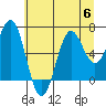 Depoe Bay tide chart for Thursday, July 6, 2023