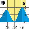 Depoe Bay tide chart for Sunday, July 9, 2023