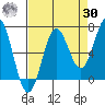 Depoe Bay tide chart for Wednesday, August 30, 2023