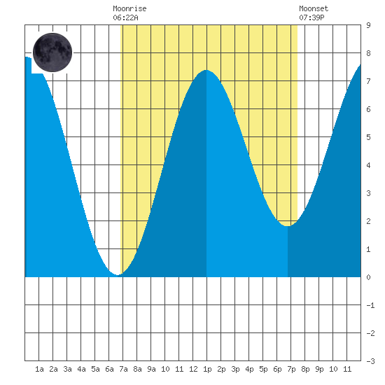 Depoe Bay tide chart for Thursday, September 14, 2023