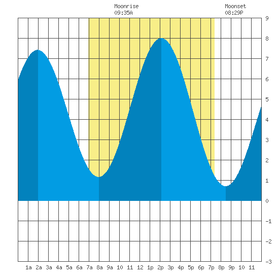 Depoe Bay tide chart for Sunday, September 17, 2023