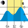 Depoe Bay tide chart for Wednesday, September 6, 2023