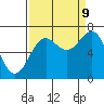 Depoe Bay tide chart for Saturday, September 9, 2023