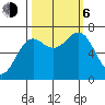 Depoe Bay tide chart for Friday, October 6, 2023