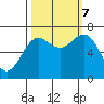 Depoe Bay tide chart for Saturday, October 7, 2023