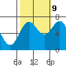 Depoe Bay tide chart for Monday, October 9, 2023