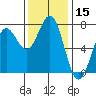Depoe Bay tide chart for Wednesday, November 15, 2023