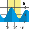 Depoe Bay tide chart for Thursday, November 9, 2023
