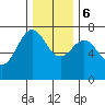 Depoe Bay tide chart for Wednesday, December 6, 2023