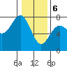 Depoe Bay tide chart for Saturday, January 6, 2024