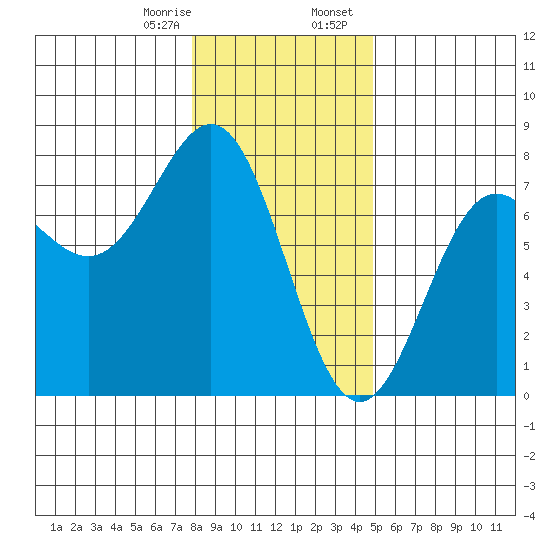 Depoe Bay tide chart for Monday, January 8, 2024