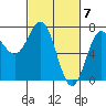 Depoe Bay tide chart for Thursday, March 7, 2024
