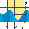 Depoe Bay tide chart for Wednesday, April 17, 2024