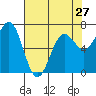 Depoe Bay tide chart for Saturday, April 27, 2024