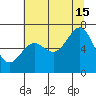 Depoe Bay tide chart for Monday, July 15, 2024