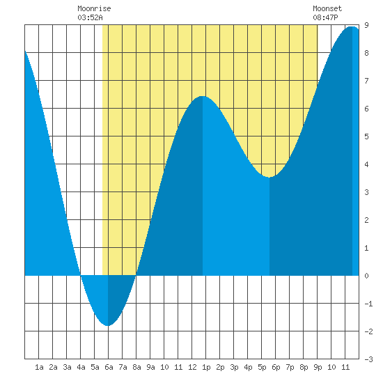 Depoe Bay tide chart for Thursday, July 4, 2024