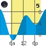 Depoe Bay tide chart for Friday, July 5, 2024