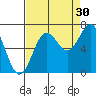 Depoe Bay tide chart for Friday, August 30, 2024
