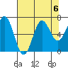 Depoe Bay tide chart for Tuesday, August 6, 2024