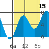 Depoe Bay tide chart for Sunday, September 15, 2024
