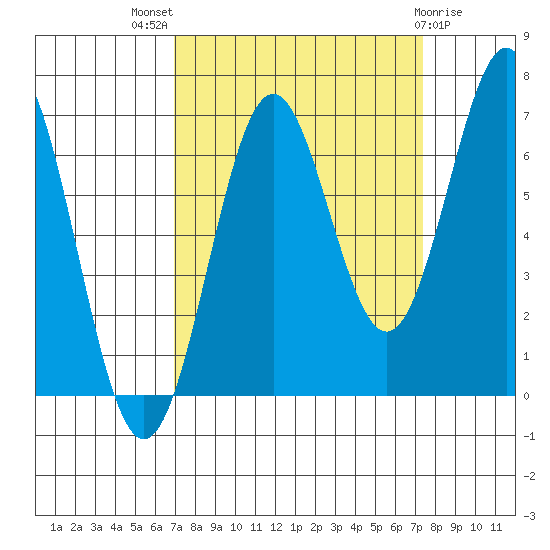 Depoe Bay tide chart for Monday, September 16, 2024