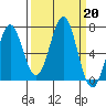 Depoe Bay tide chart for Friday, September 20, 2024
