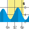 Depoe Bay tide chart for Friday, September 6, 2024