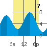 Depoe Bay tide chart for Saturday, September 7, 2024