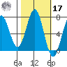 Depoe Bay tide chart for Thursday, October 17, 2024