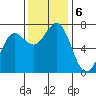 Depoe Bay tide chart for Wednesday, November 6, 2024