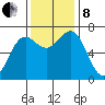 Depoe Bay tide chart for Friday, November 8, 2024