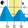 Depoe Bay tide chart for Monday, January 6, 2025