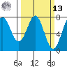 Depoe Bay tide chart for Thursday, March 13, 2025
