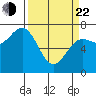 Depoe Bay tide chart for Saturday, March 22, 2025