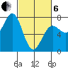Depoe Bay tide chart for Thursday, March 6, 2025